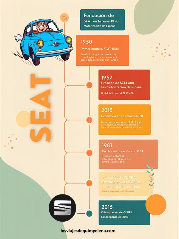 Historia de SEAT en Barcelona