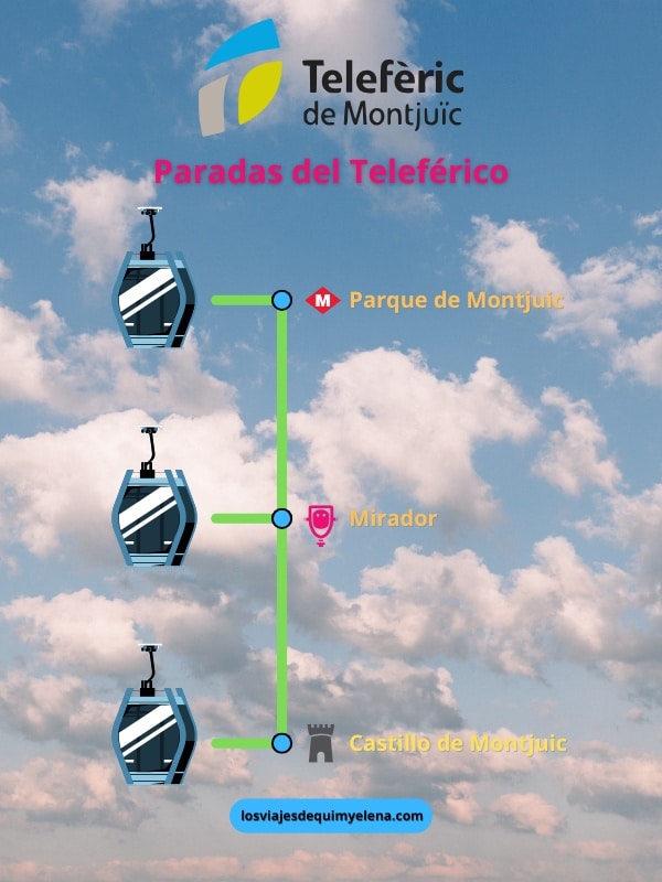 Teleférico de Barcelona en Montjuic